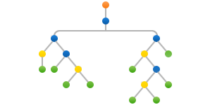 Decision Tree Modeling Training